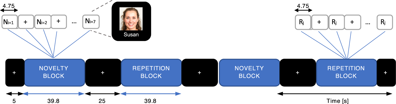 Fig. 1: Design of fMRI-paradigm.