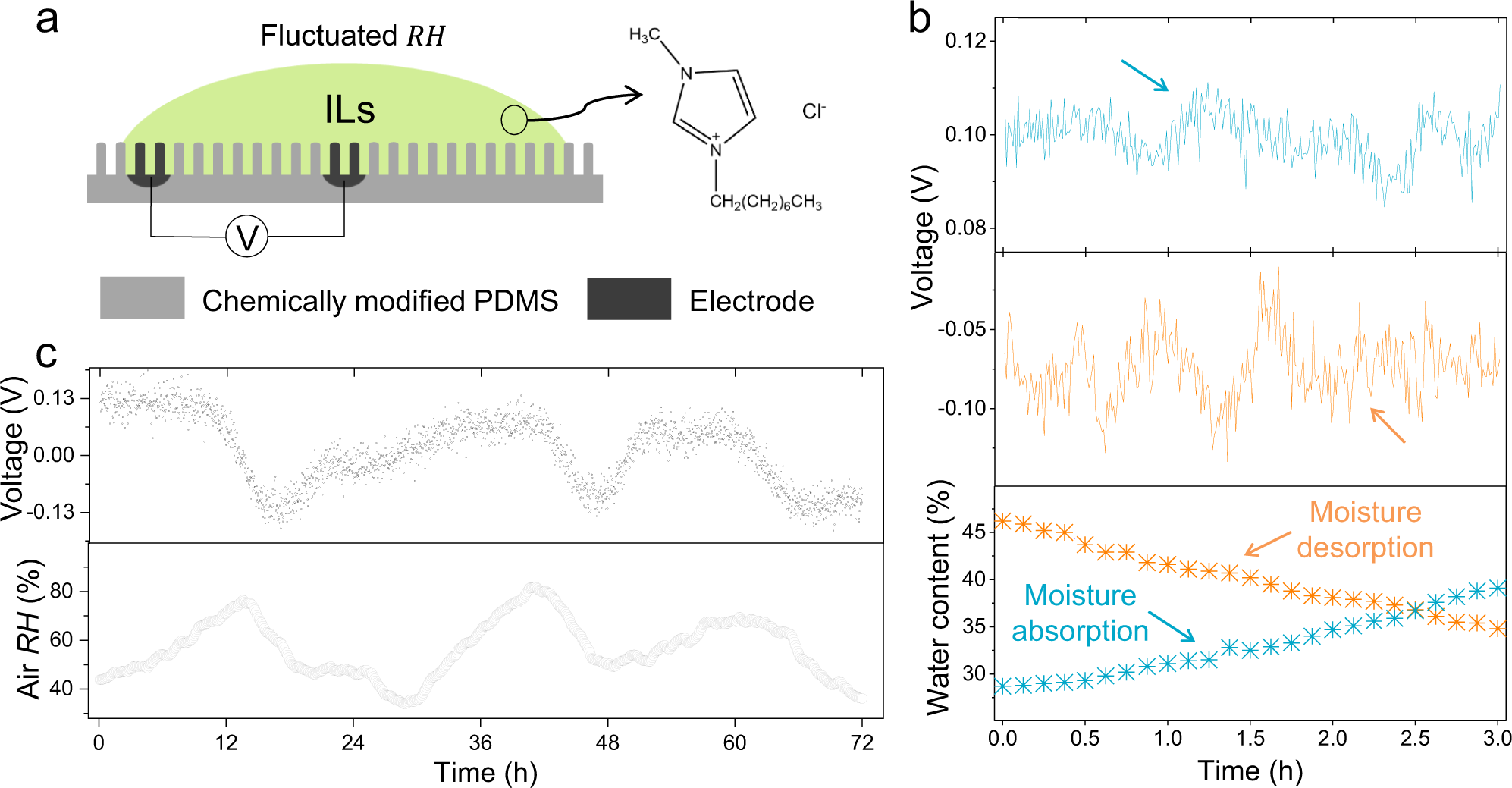 Circadian humidity fluctuation induced capillary flow for sustainable  mobile energy | Nature Communications