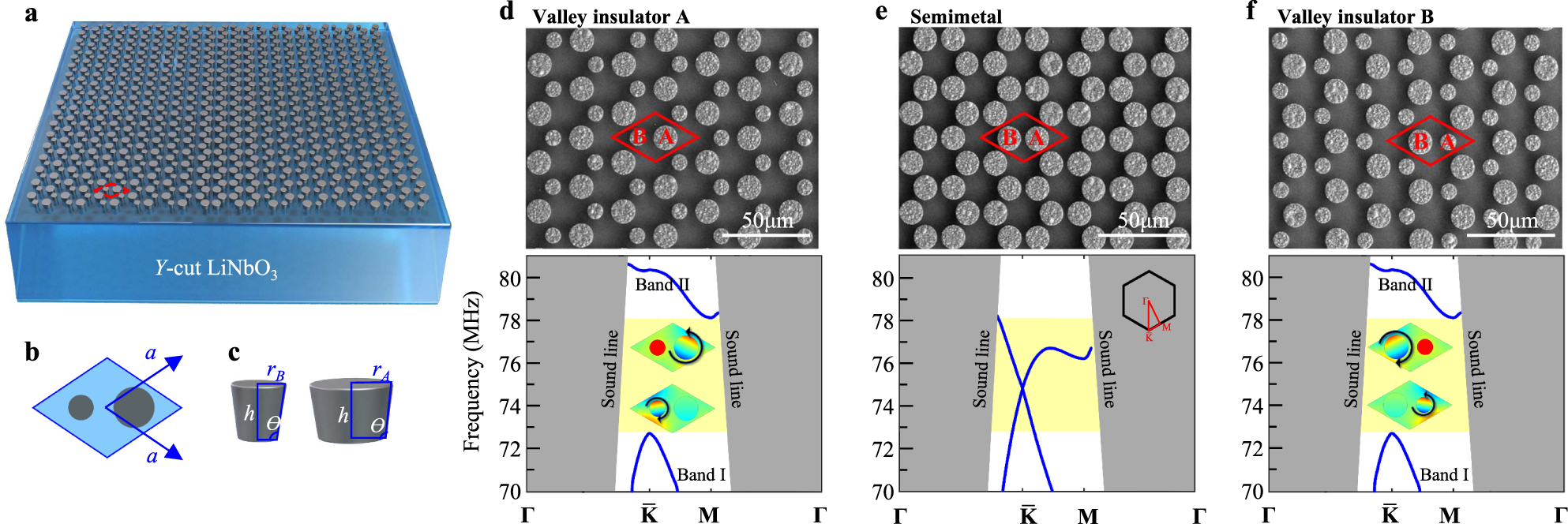 Extended topological valley-locked surface acoustic waves | Nature  Communications