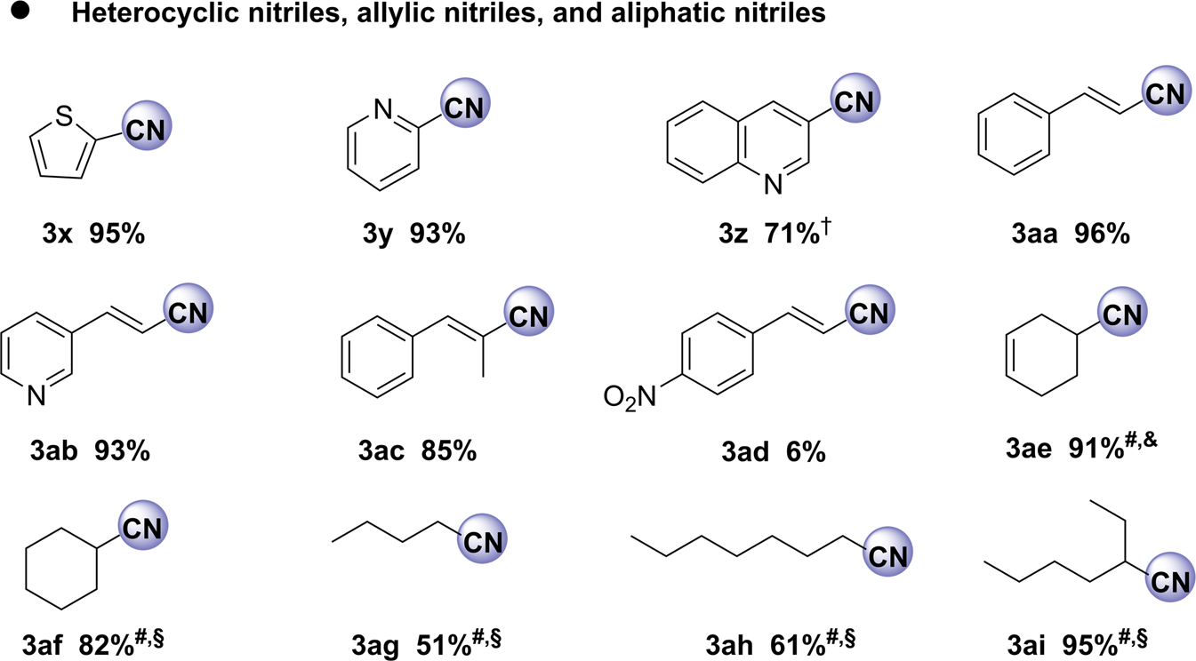 Fig. 6: Synthesis of heterocyclic, allylic, and aliphatic nitriles.