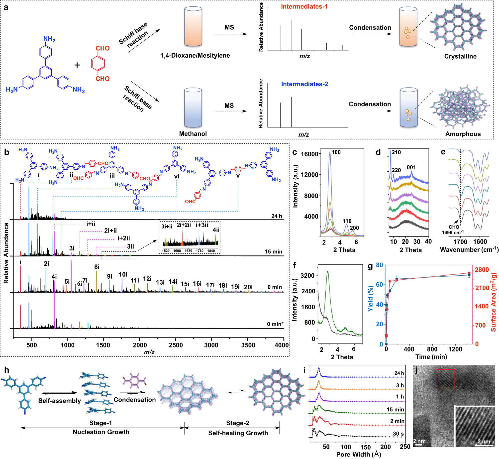 Growing Single Crystals Of Two Dimensional Covalent Organic Frameworks Enabled By Intermediate Tracing Study Nature Communications