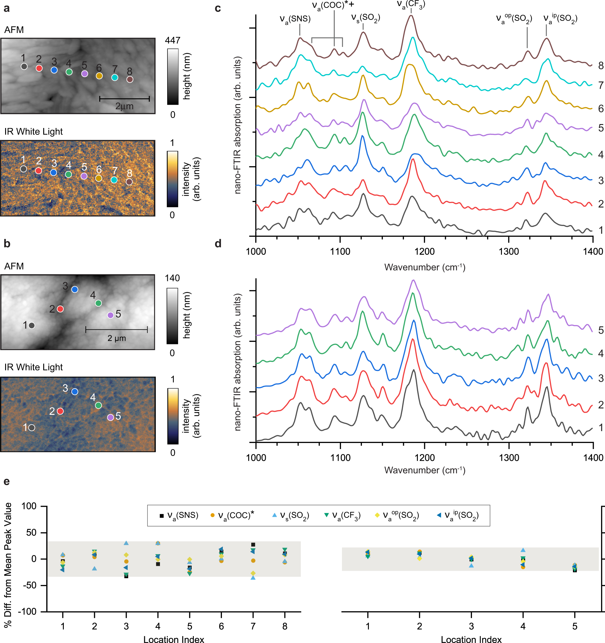Fig. 2: Characterization of the pristine G/SPE interface at room temperature and after heating to 45 °C.