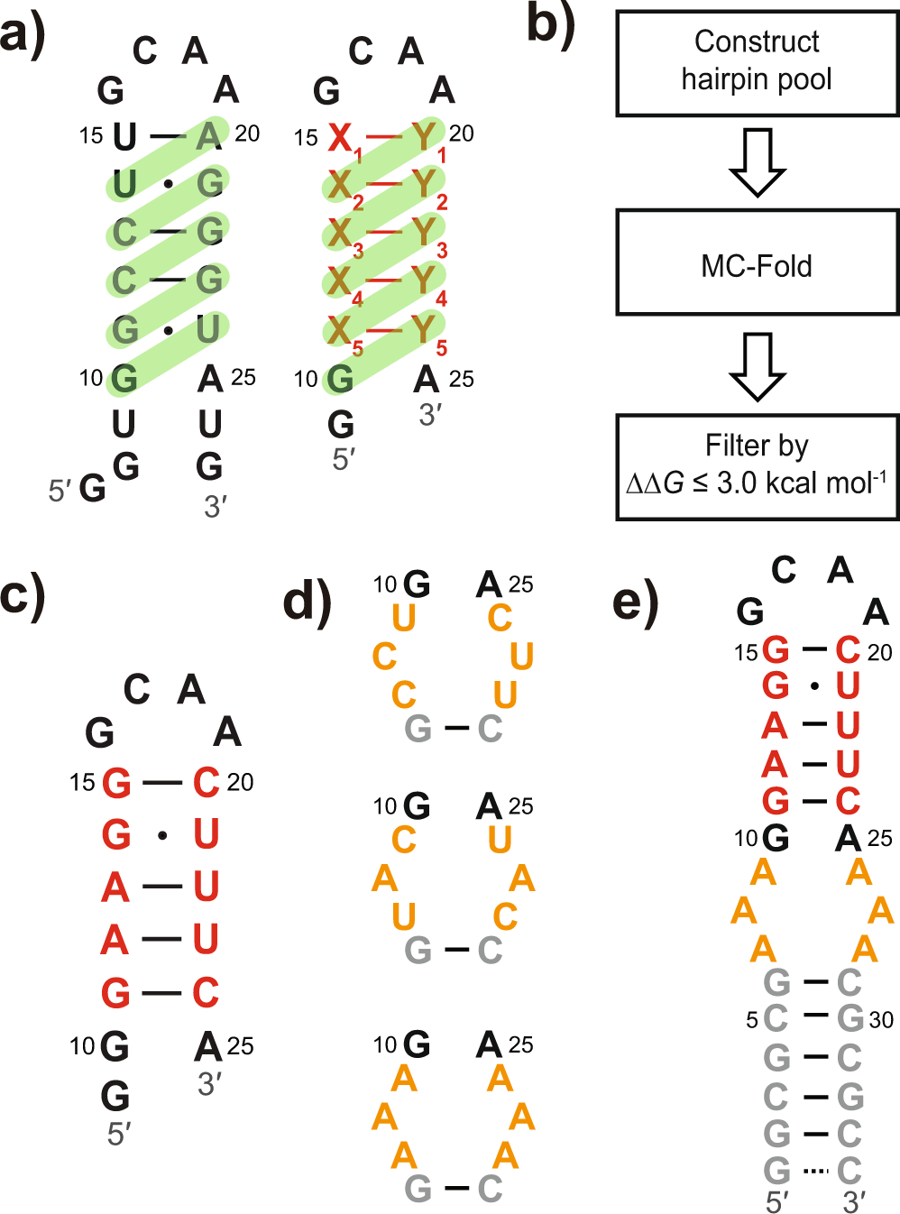 Accelerating the Ensemble Convergence of RNA Hairpin Simulations with a  Replica Exchange Structure Reservoir