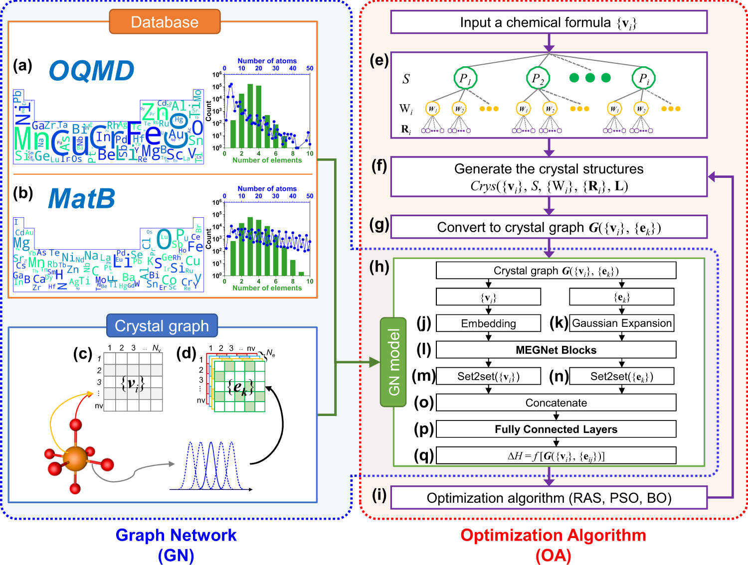 https://media.springernature.com/full/springer-static/image/art%3A10.1038%2Fs41467-022-29241-4/MediaObjects/41467_2022_29241_Fig1_HTML.png