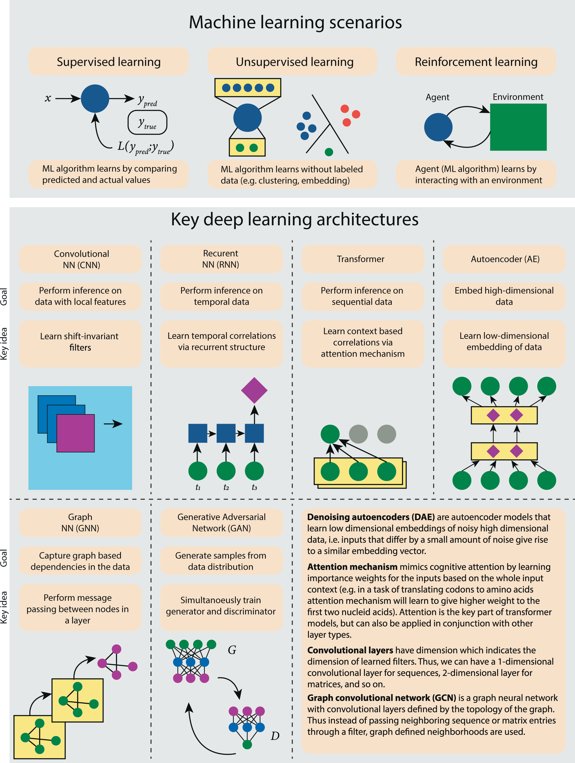 Machine Learning and Inference Laboratory - Photos from Conferences