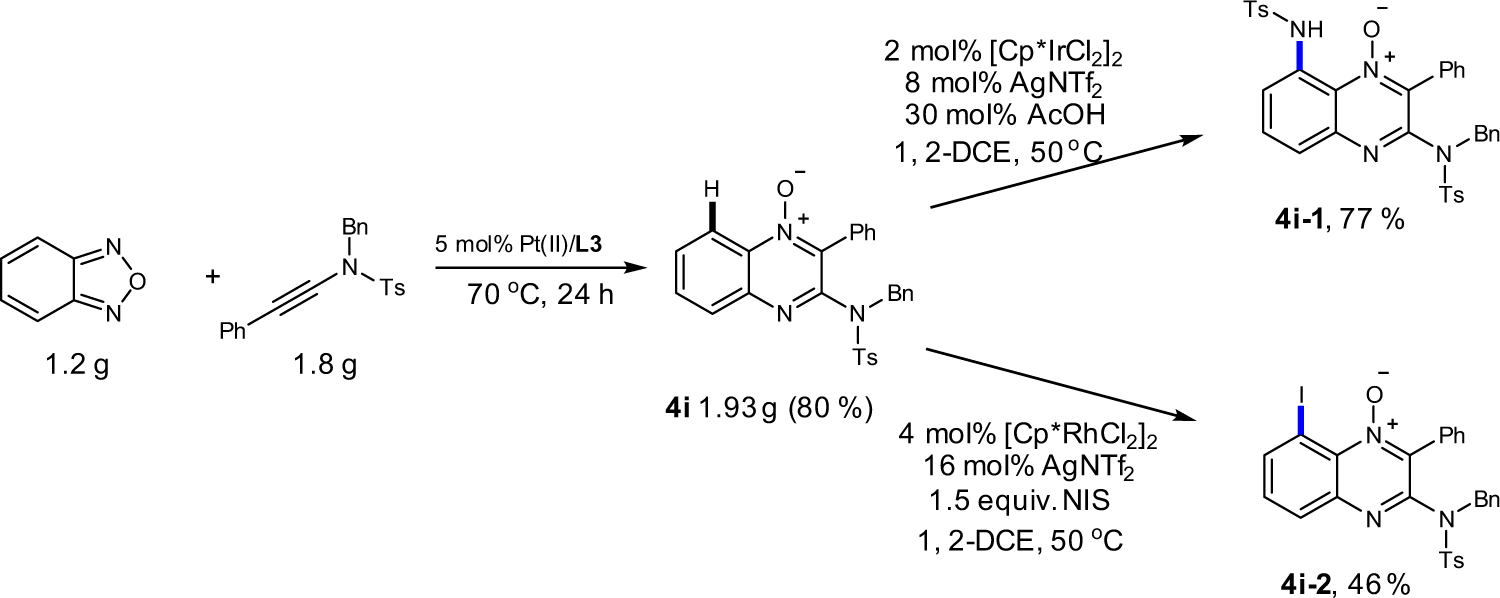 Fig. 5: Synthetic transformations by C–H functionalization.