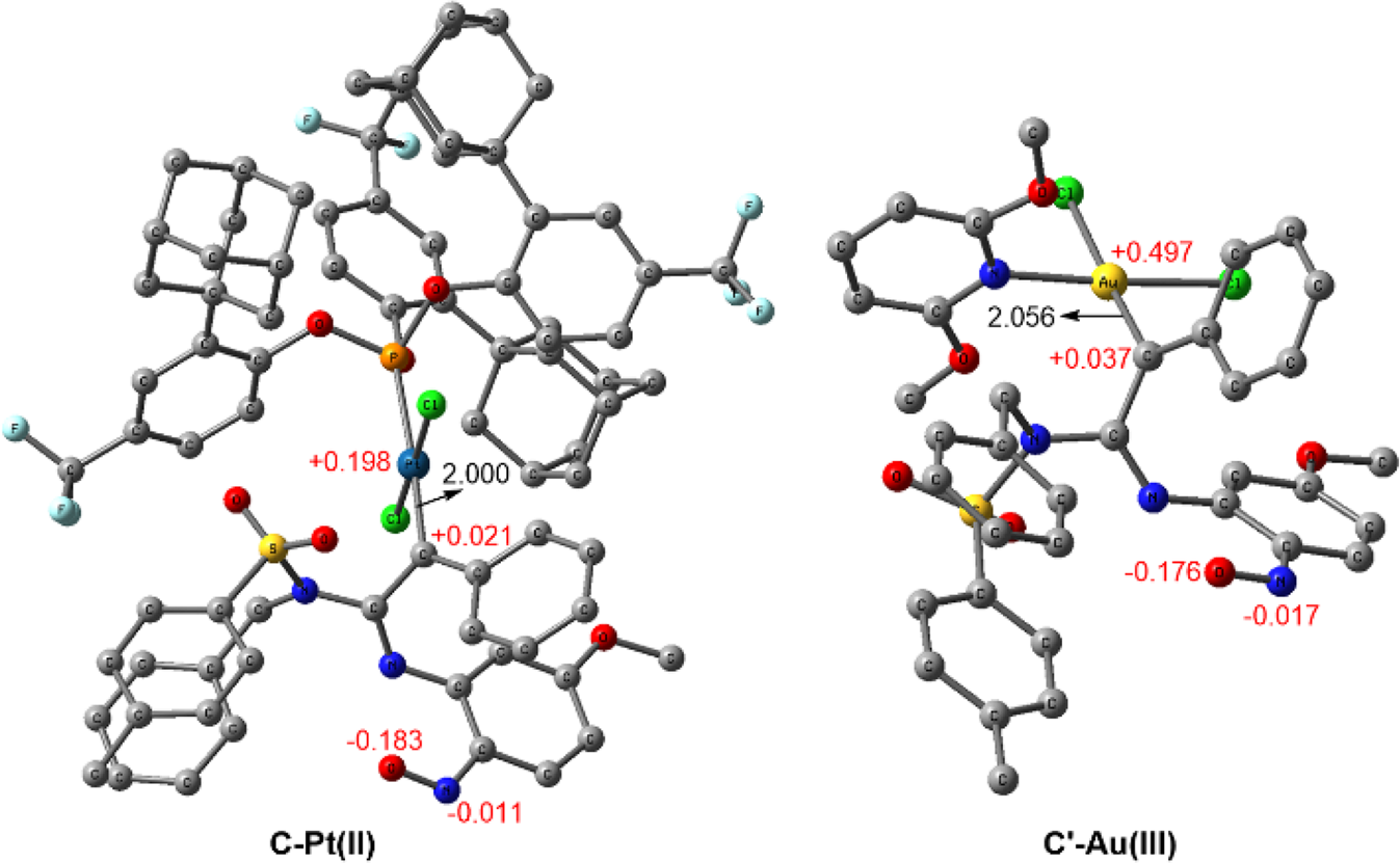 Fig. 9: Gold(III) and Platinum(II) carbene intermediates.