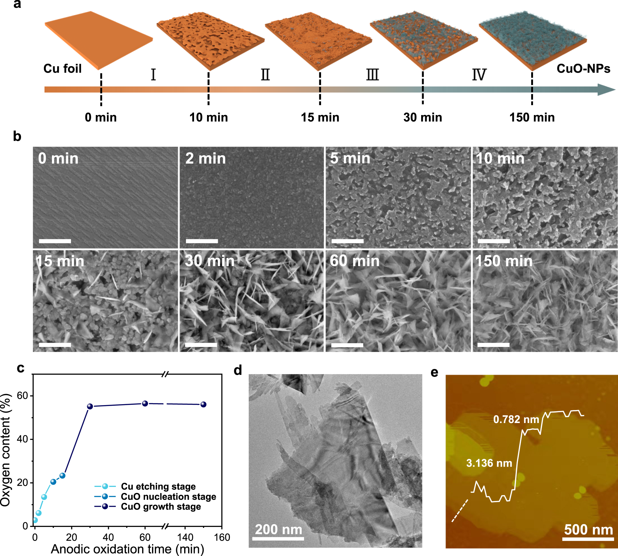 Electrochemically Generated Interfacial pH Change: Application to