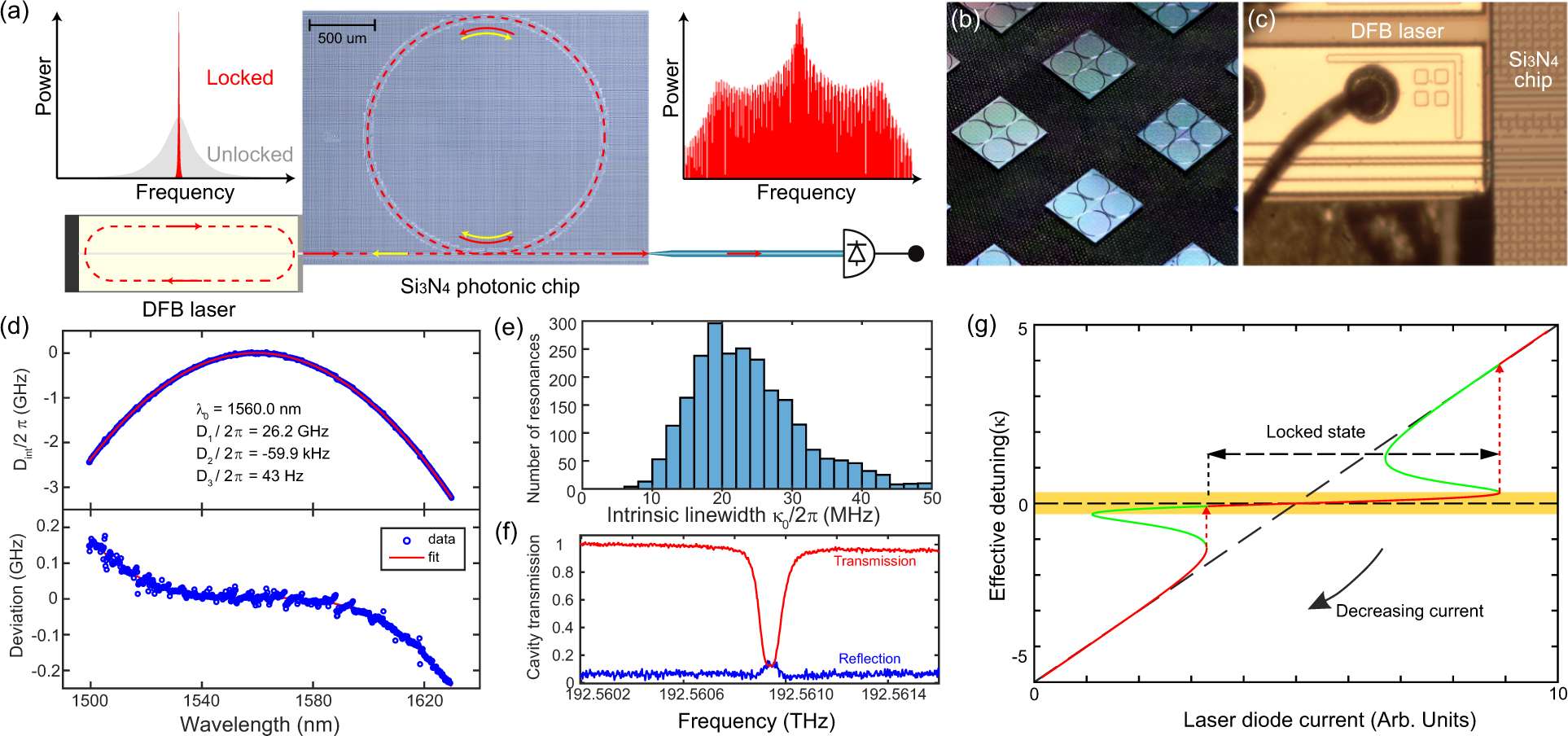 Platicon microcomb generation using laser self-injection locking | Nature  Communications
