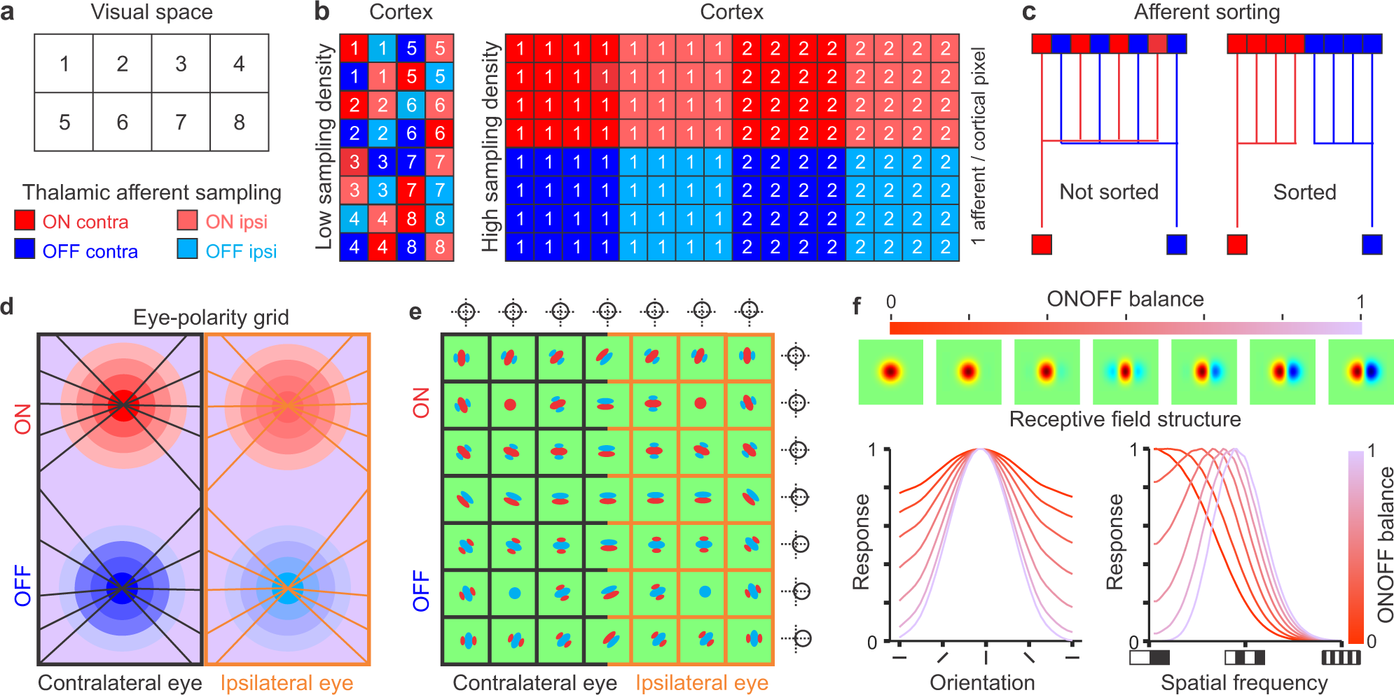 PDF) User-centered visual explorer of in-process comparison in  spatiotemporal space