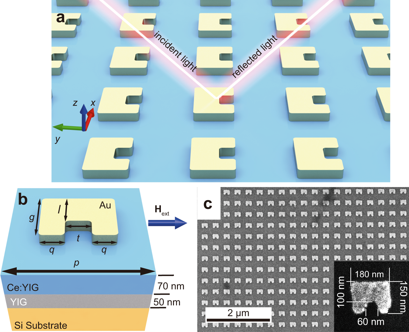 Fig. 1: Schematic and geometric morphology of the device.