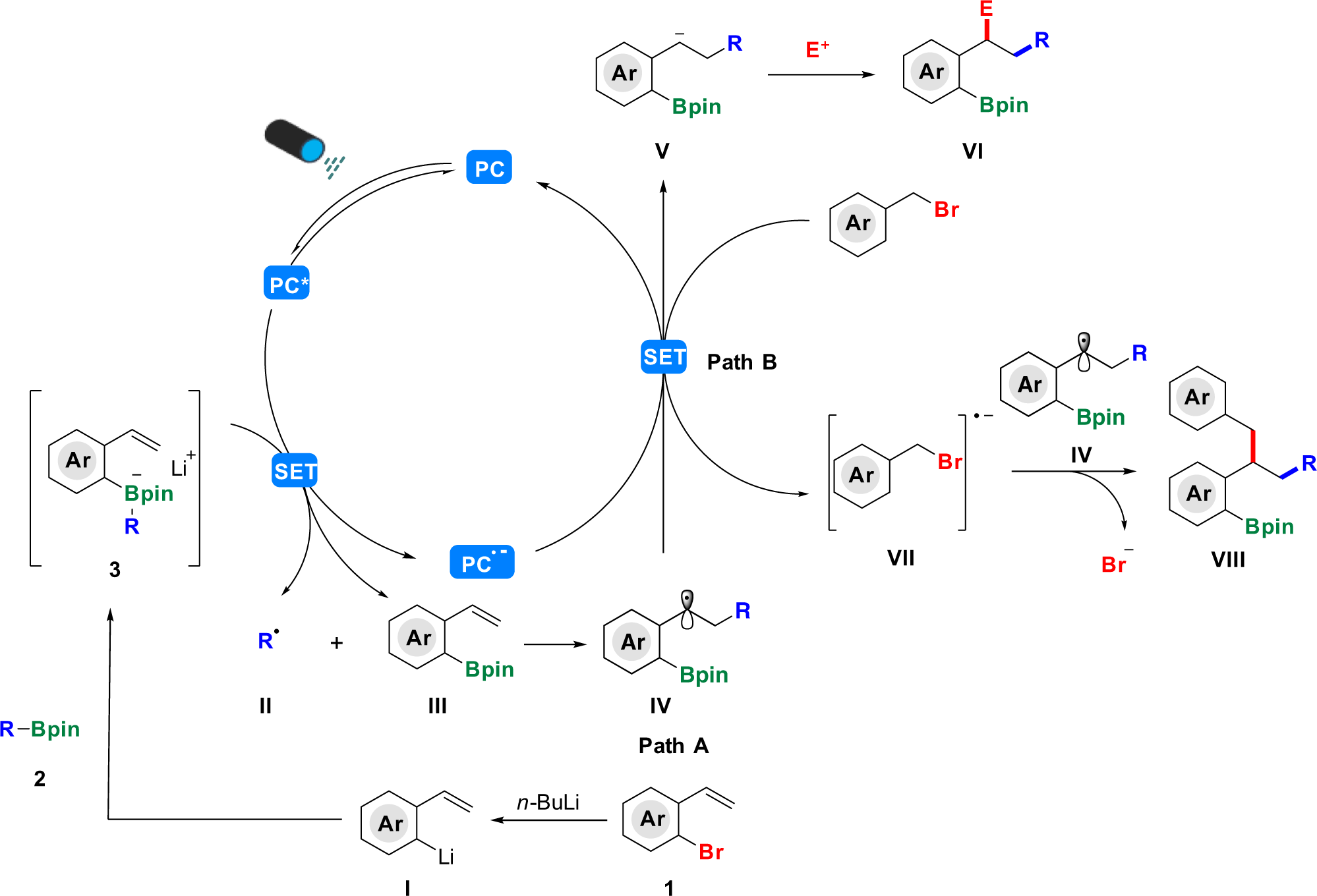 Fig. 8: Proposed mechanism.