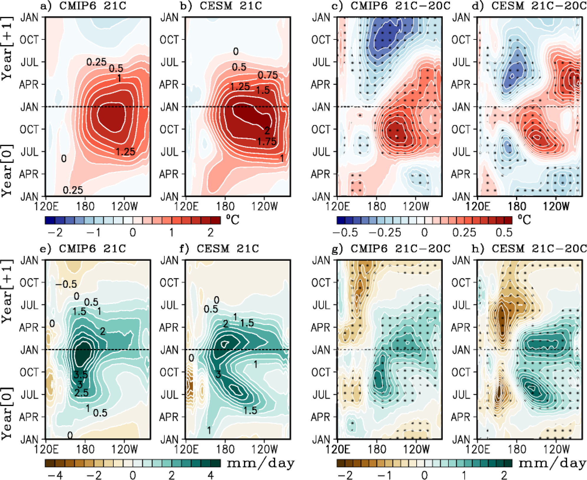 a–c Comparison of temperature transient evolution for three different