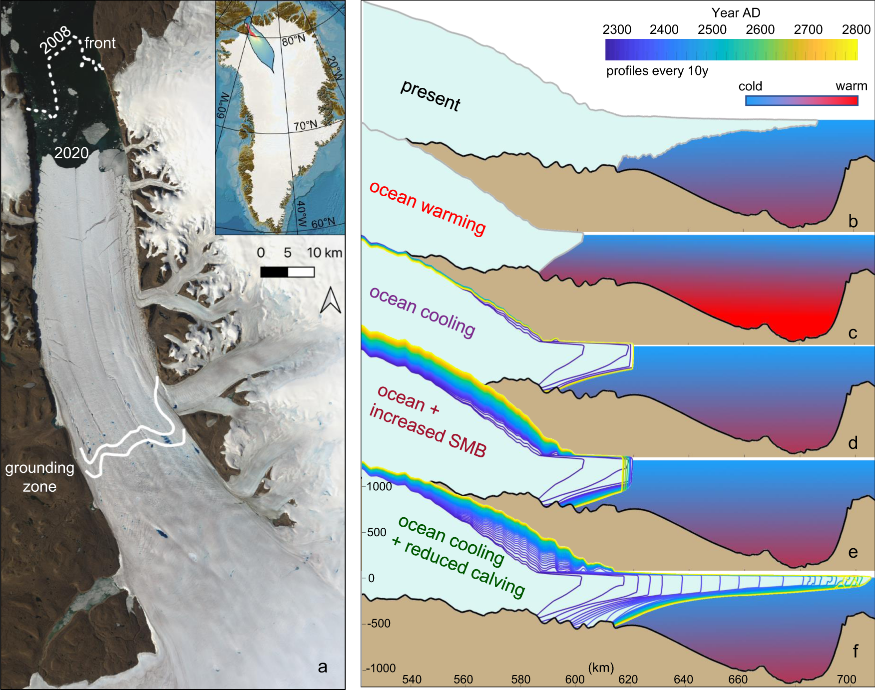 Melt rates in the kilometer-size grounding zone of Petermann Glacier,  Greenland, before and during a retreat