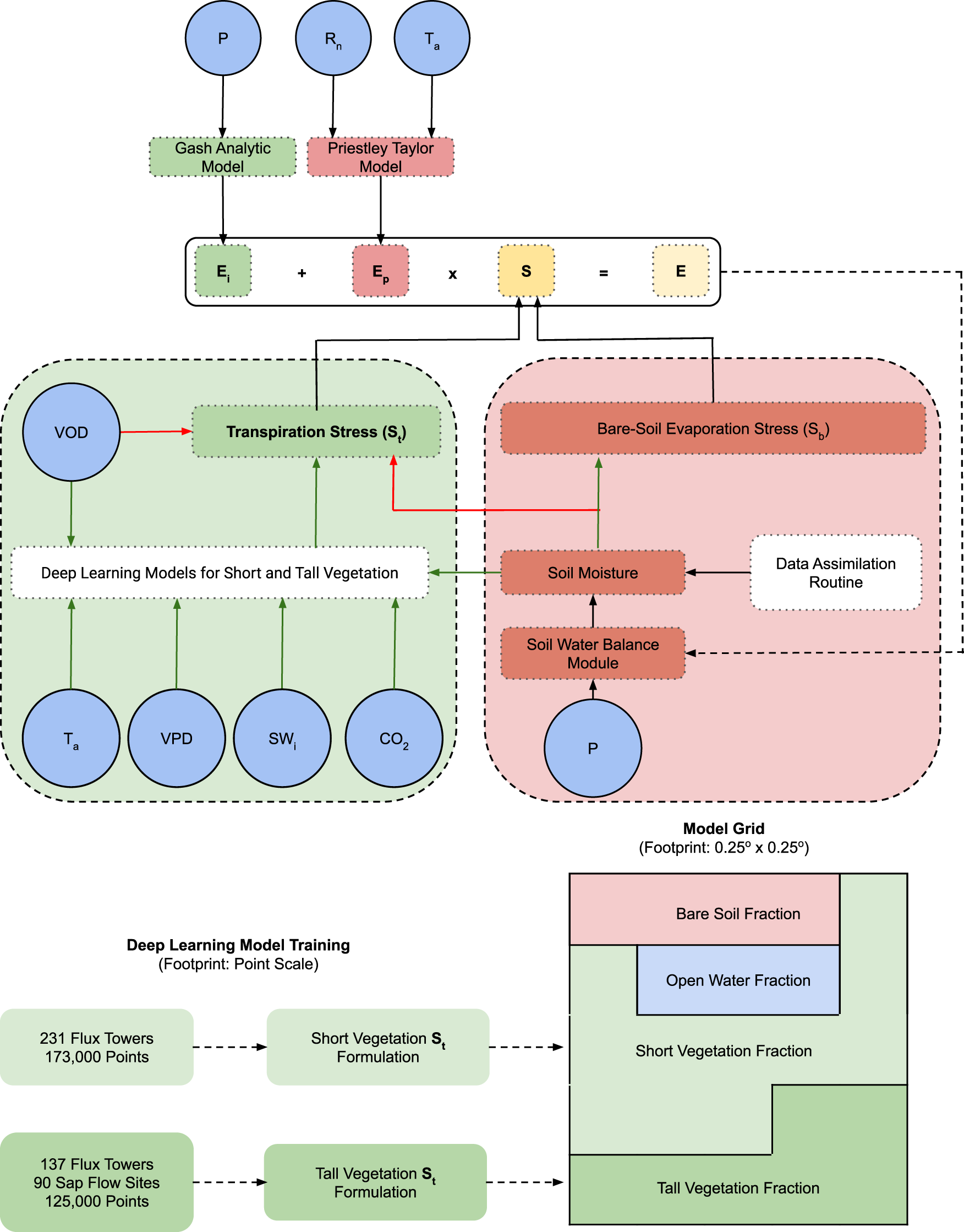 Learning lessons and root cause analysis – Broadleaf