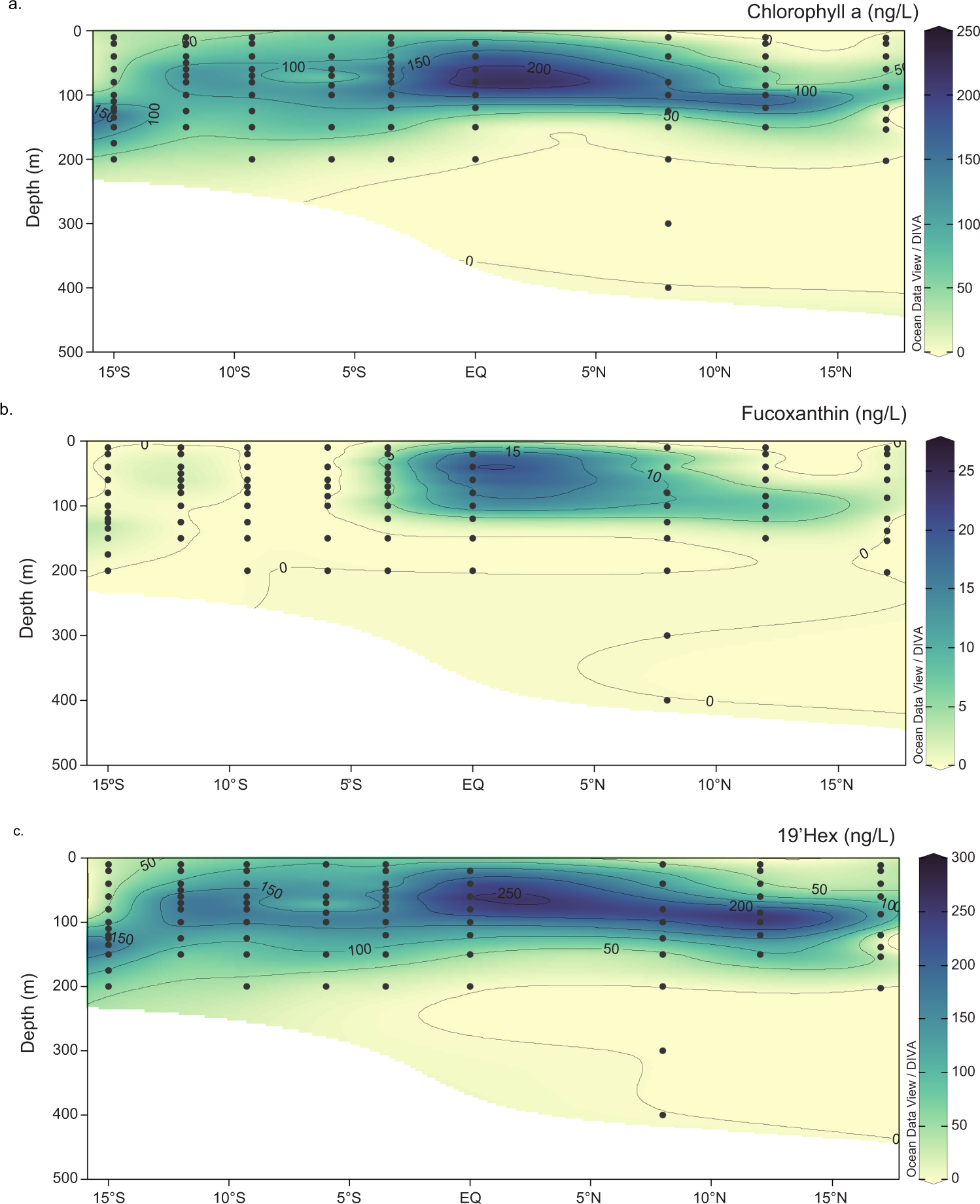 Fig. 7: Phytoplankton pigment concentrations measured over the METZYME (KM1128) transect.