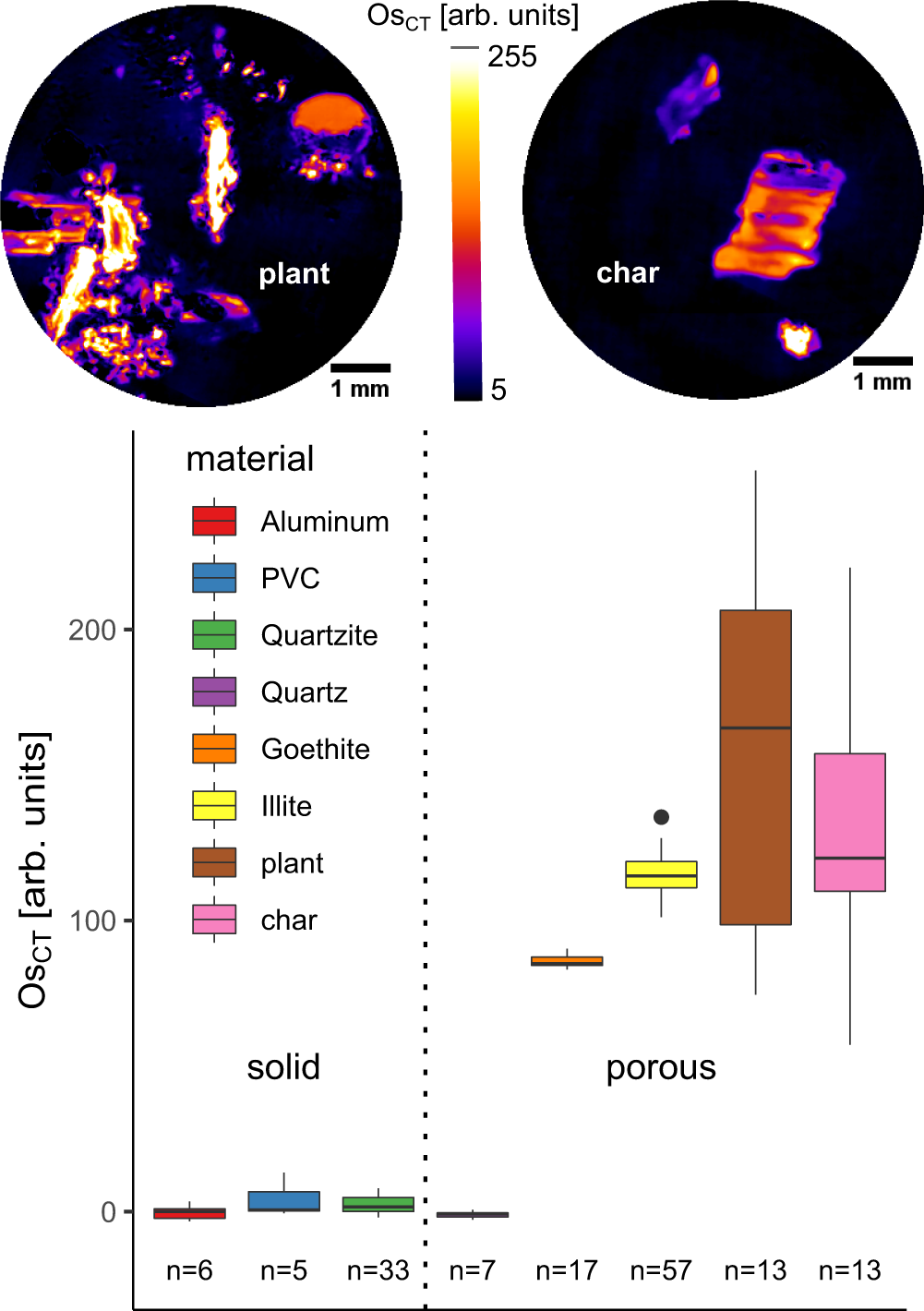 Fig. 3: Normalized Osmium concentrations (OsCT) in some reference materials in arbitrary units.