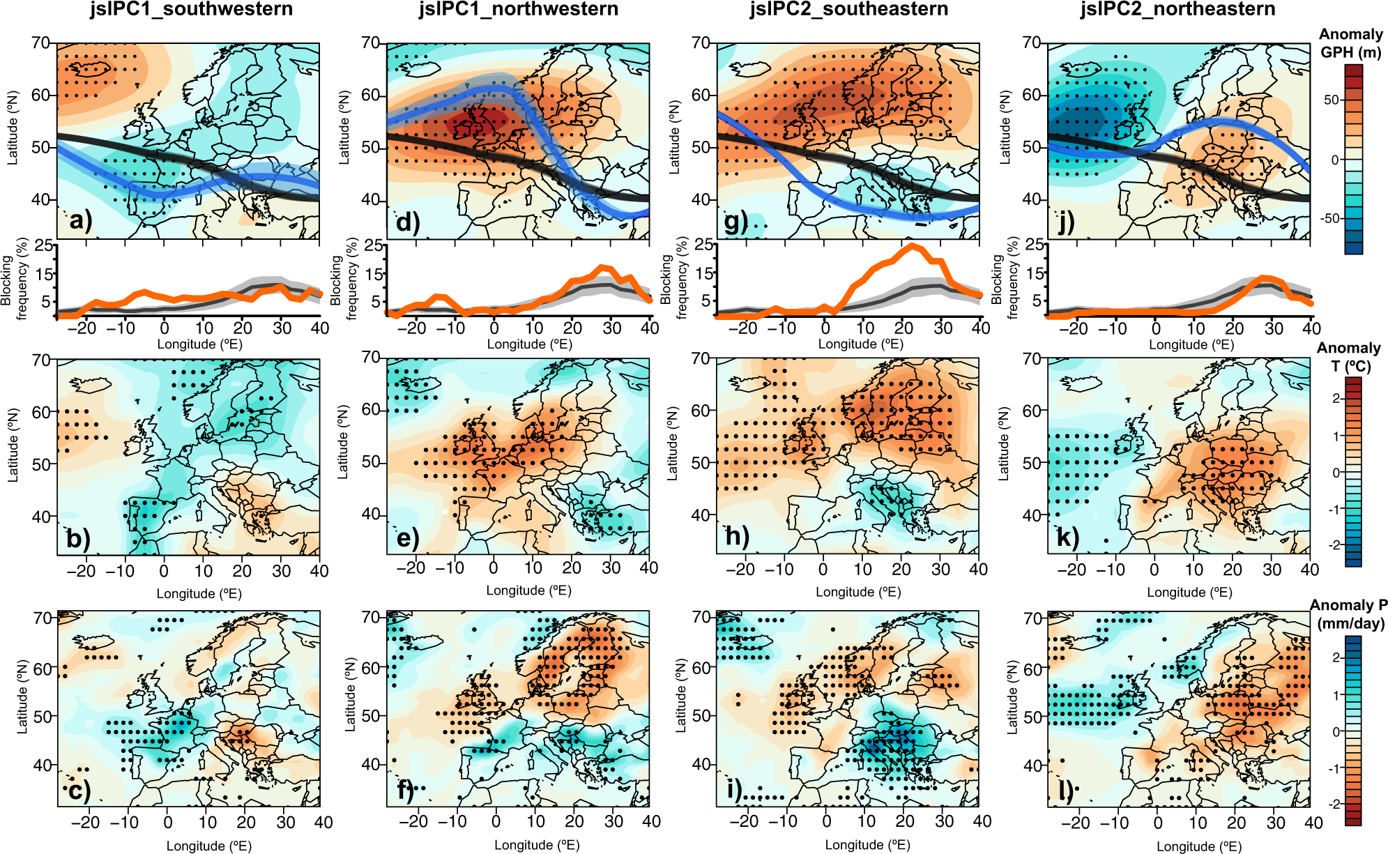 Jet stream position explains regional anomalies in European beech forest  productivity and tree growth | Nature Communications