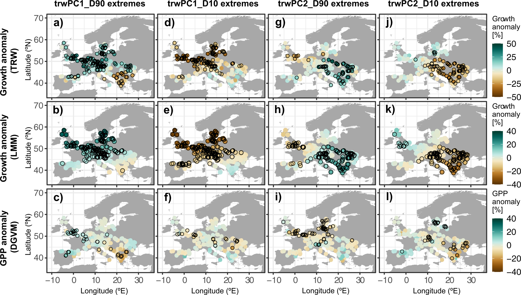 Fig. 4: European beech radial growth and forest productivity during TRW extremes.