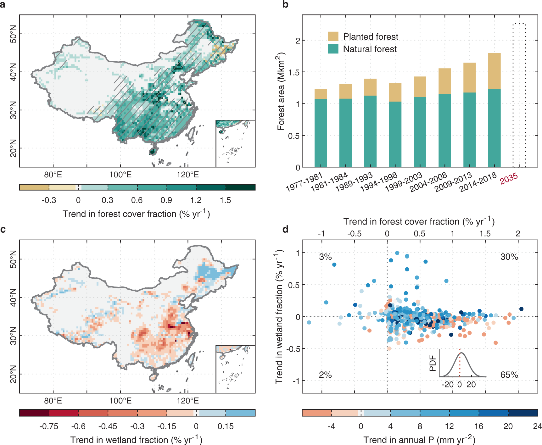 Trade-off between tree planting and wetland conservation in China | Nature  Communications