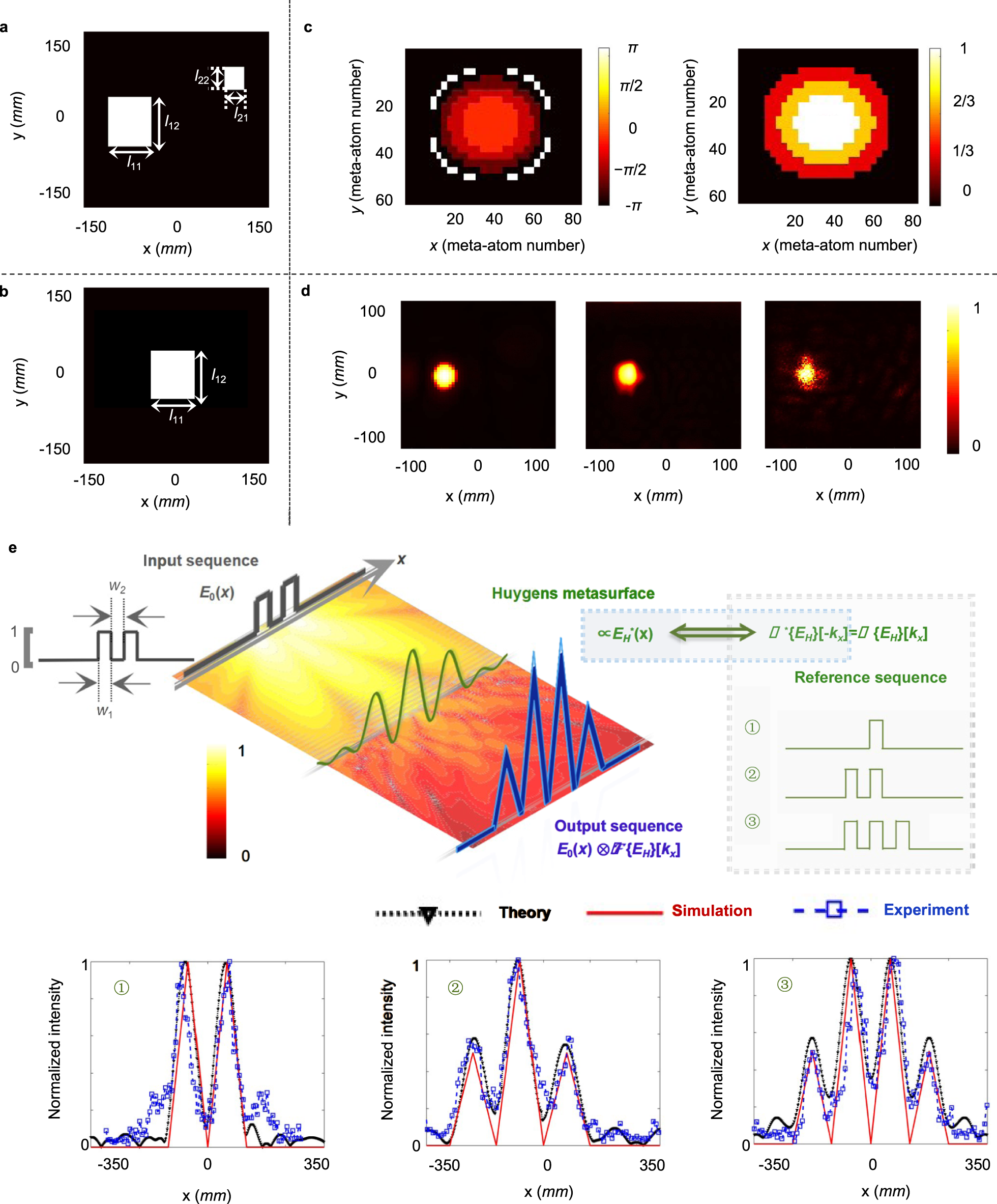 Fig. 5: Cross-correlation operation.