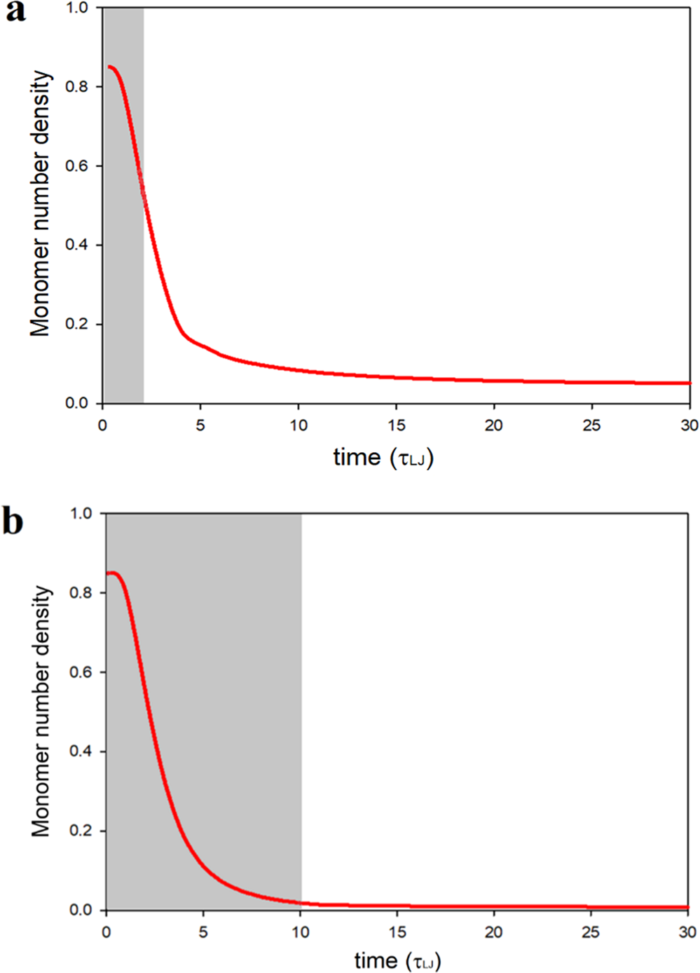 Challenges and limits of mechanical stability in 3D direct laser writing |  Nature Communications