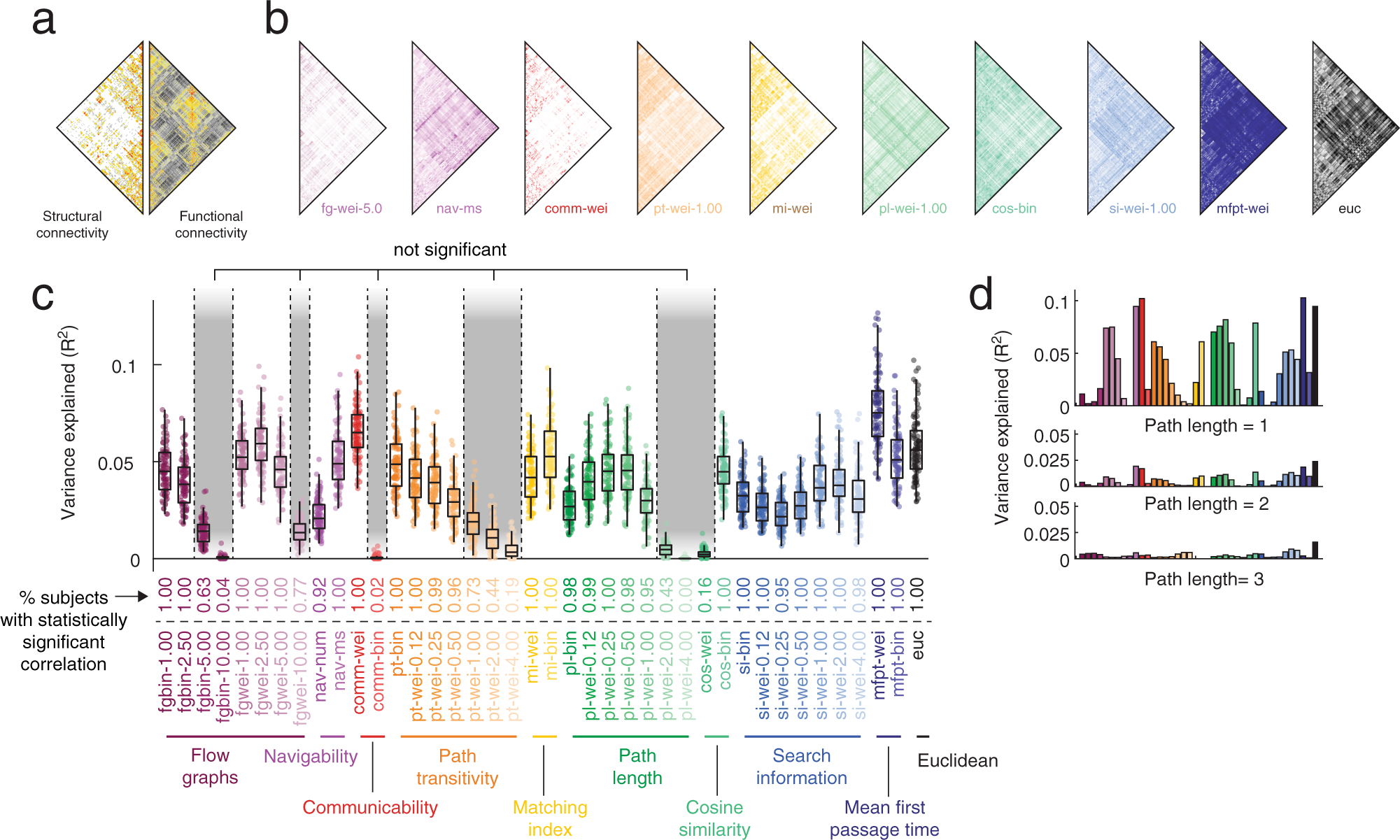 Local structure-function relationships in human brain networks