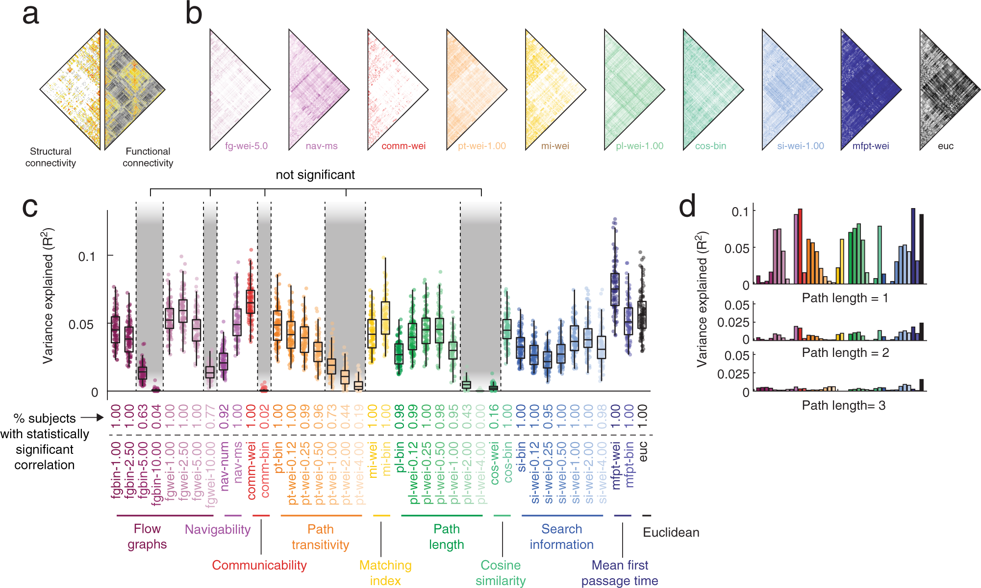 Improving the study of brain-behavior relationships by revisiting basic  assumptions: Trends in Cognitive Sciences