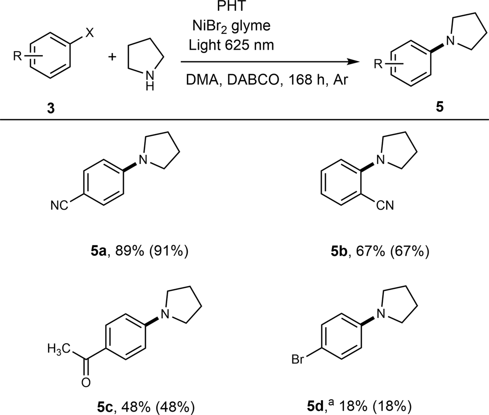 Fig. 6: Scope of dual Ni-photocatalytic C‒N cross coupling.