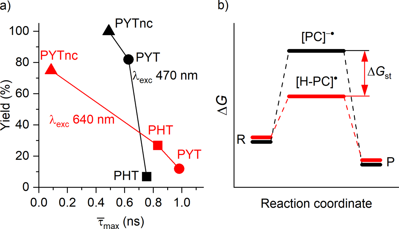 Fig. 7: Discussion of the structure-activity relationship.