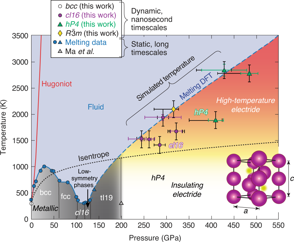 Structural complexity in ramp-compressed sodium to 480 GPa | Nature  Communications