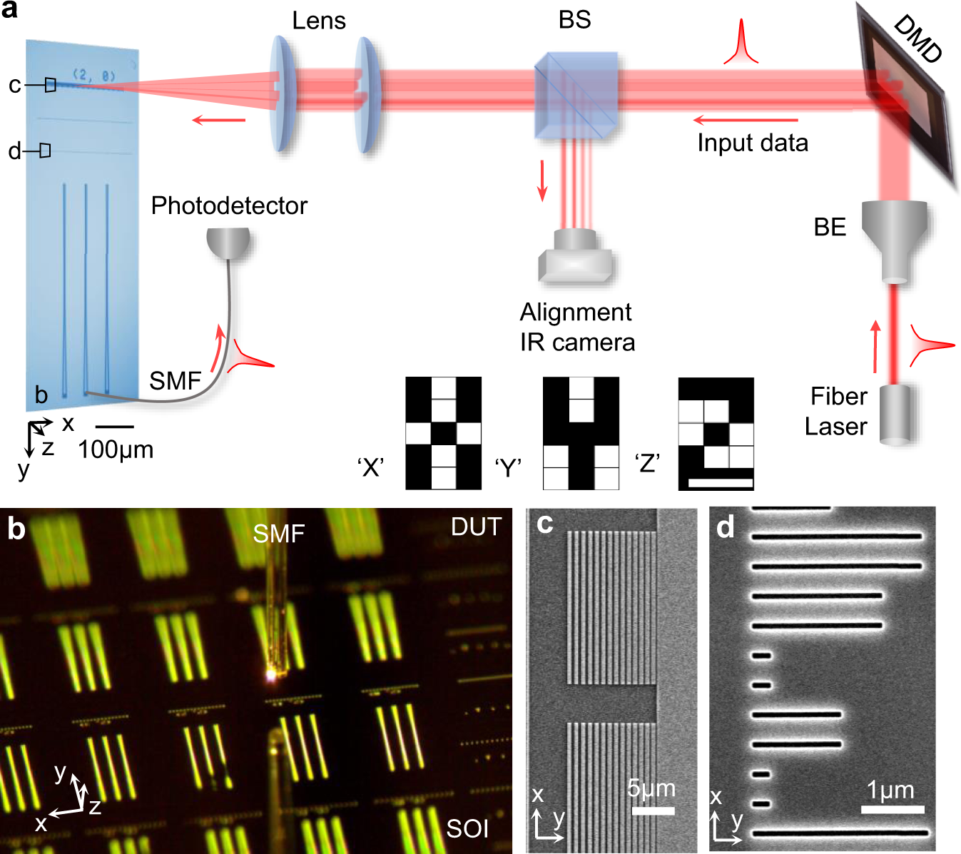Fig. 2: Device characterization.