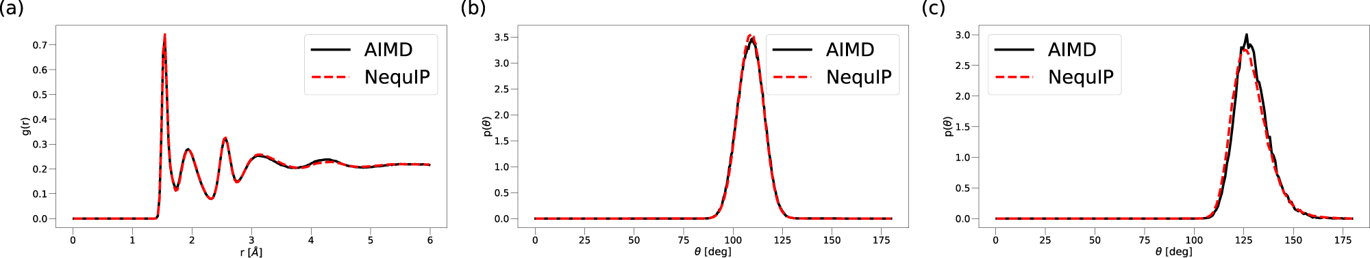 Fig. 3: Structure of Li4P2O7.