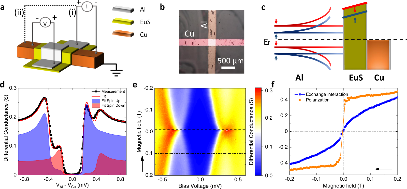 Superconducting spintronic tunnel diode | Nature Communications