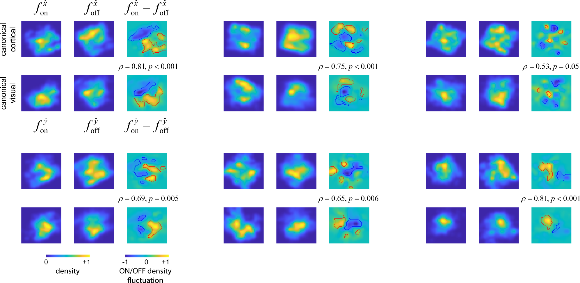 Fig. 5: Correlation between ON/OFF domains and fluctuations in the balance of ON/OFF representation at the input.
