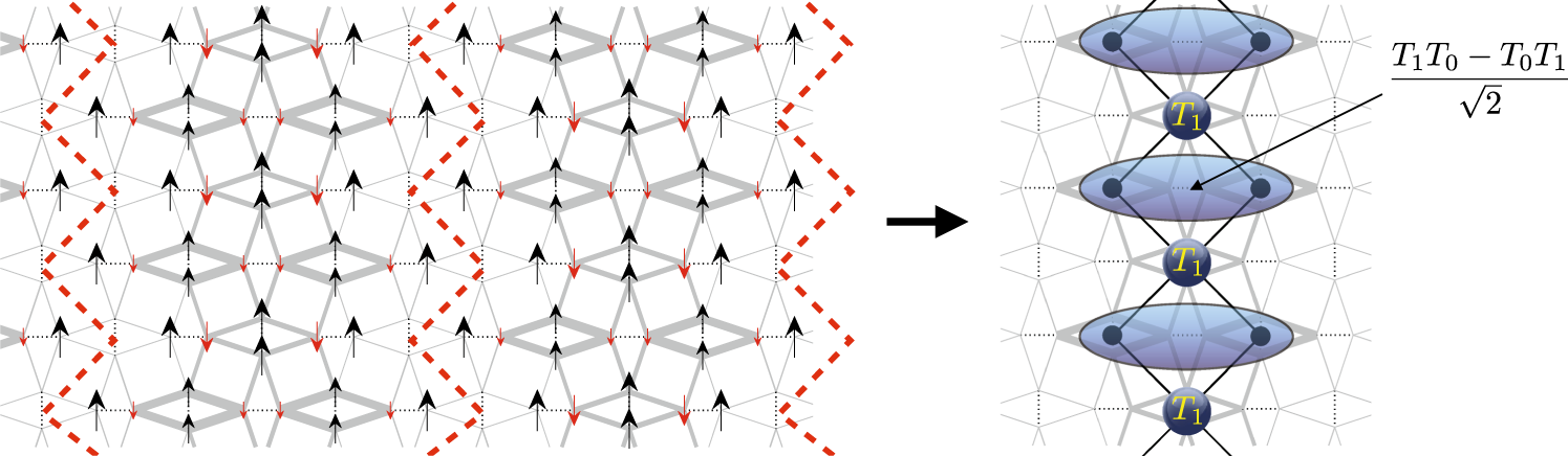 Fig. 4: Nature of the high-P 1/5 plateau.