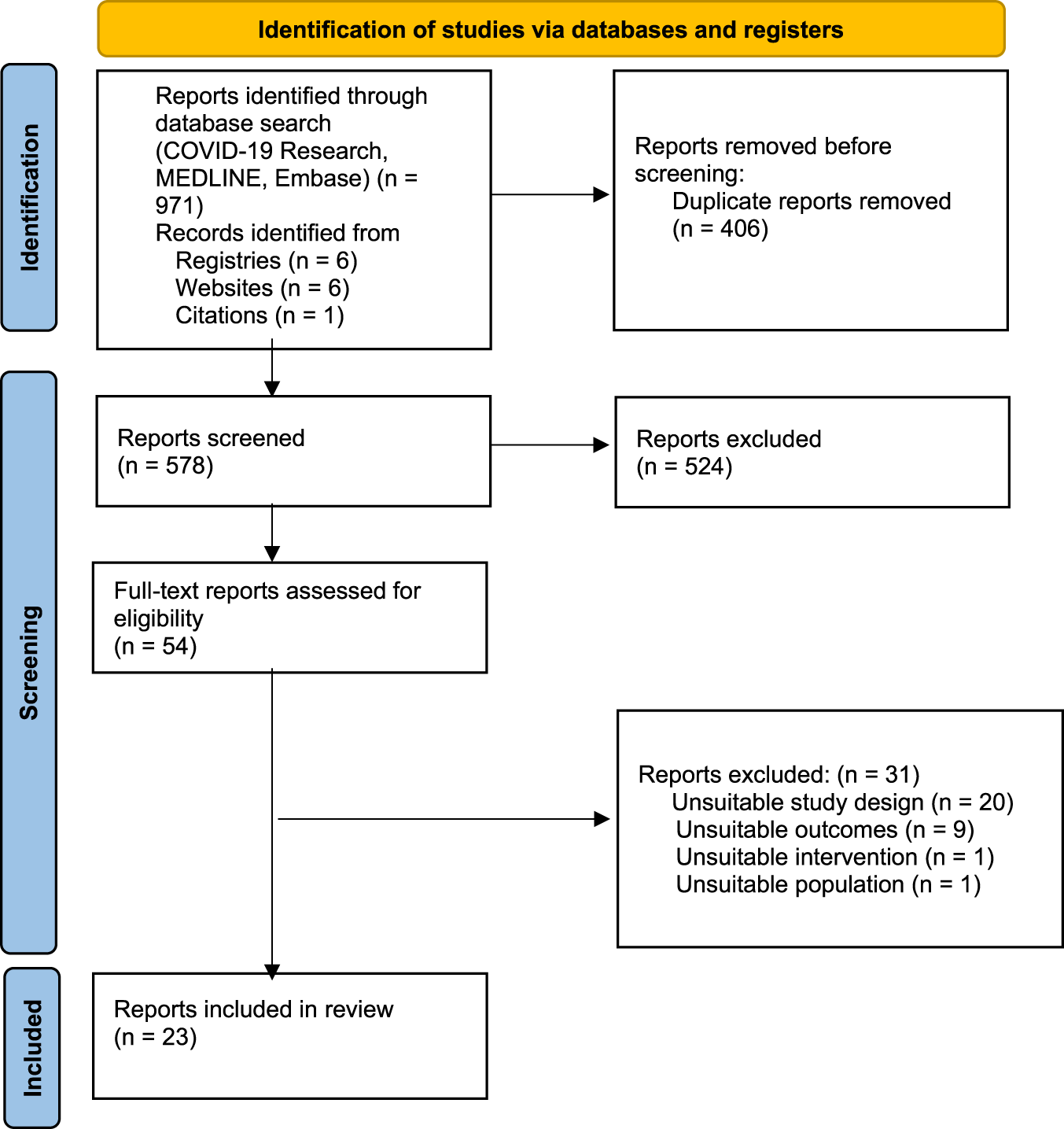 womens integrated healthcare reviews