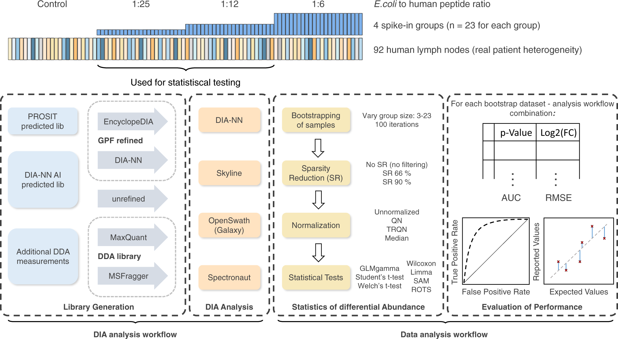 ANALYSED: 1 billion emails from Middle East & Africa broken down for you  [Benchmark Report]