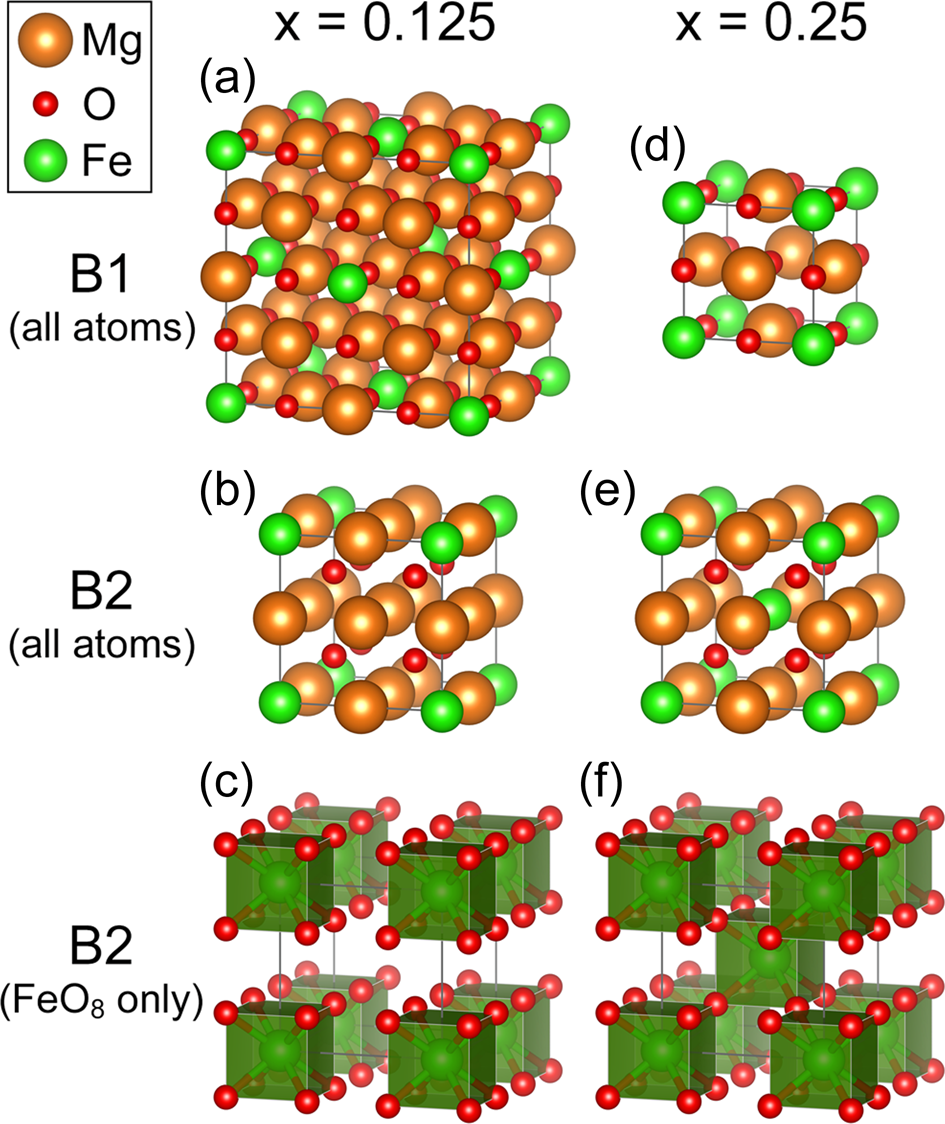 Structural transition and re-emergence of iron's total electron spin in  (Mg,Fe)O at ultrahigh pressure | Nature Communications