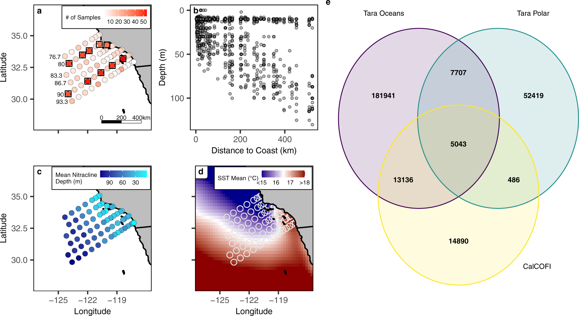 Influence of nutrient supply on plankton microbiome biodiversity and  distribution in a coastal upwelling region | Nature Communications