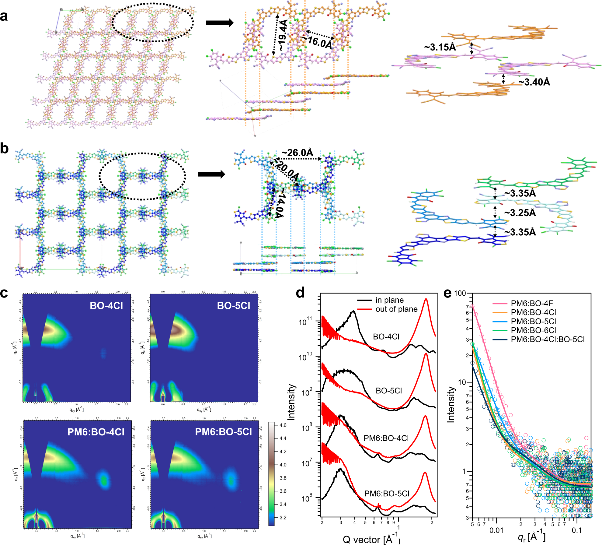 Fig. 2: Molecular packing in single crystals and thin films.
