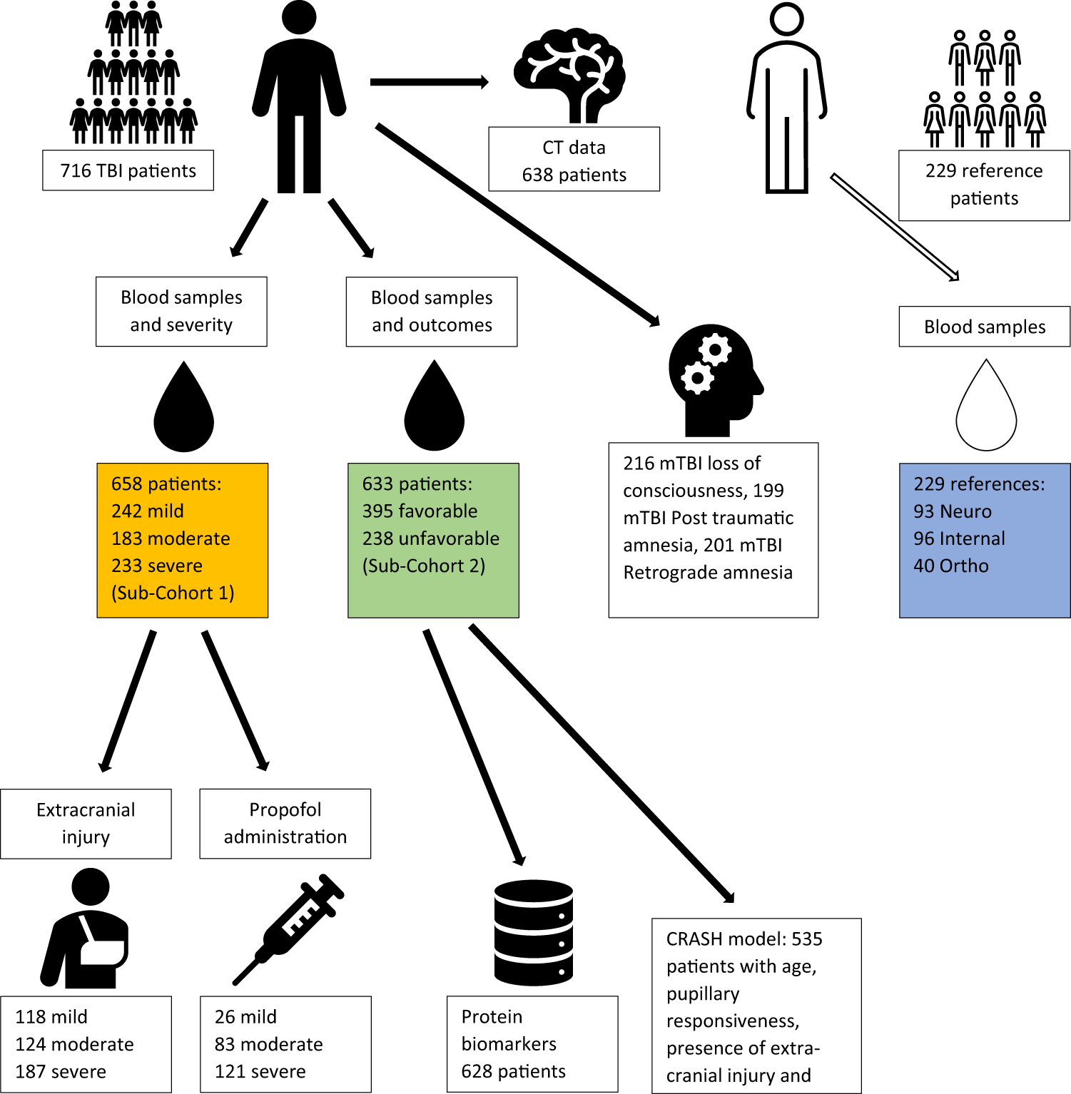 Serum metabolome associated with severity of acute traumatic brain injury |  Nature Communications