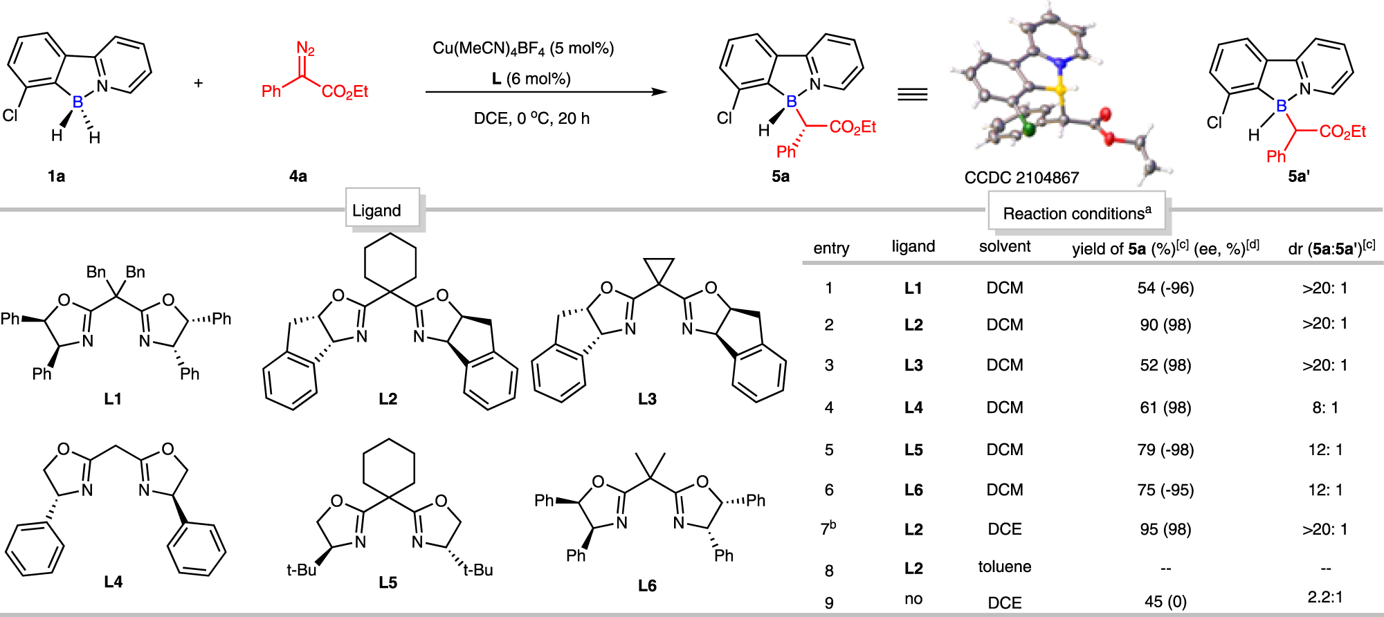 Fig. 6: Optimization of desymmetric B–H bond insertion reaction with ethyl α-diazophenylacetate (4a).