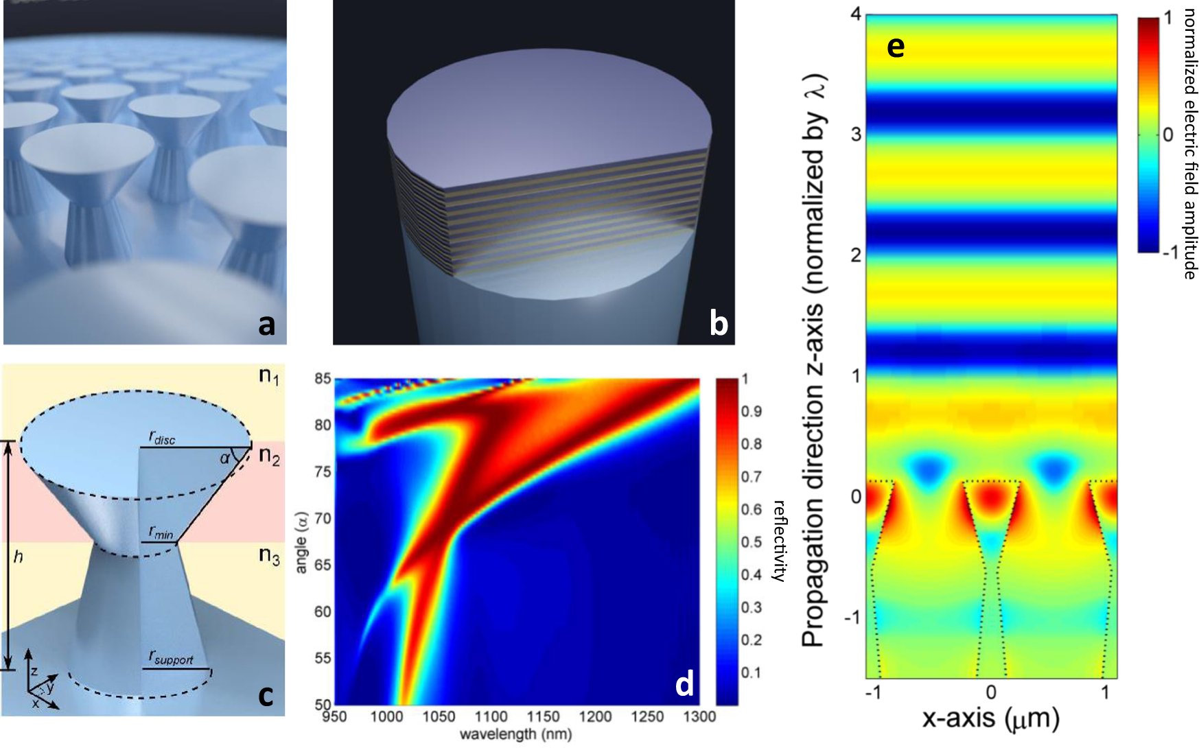 Diamond mirrors for high-power continuous-wave lasers | Nature  Communications