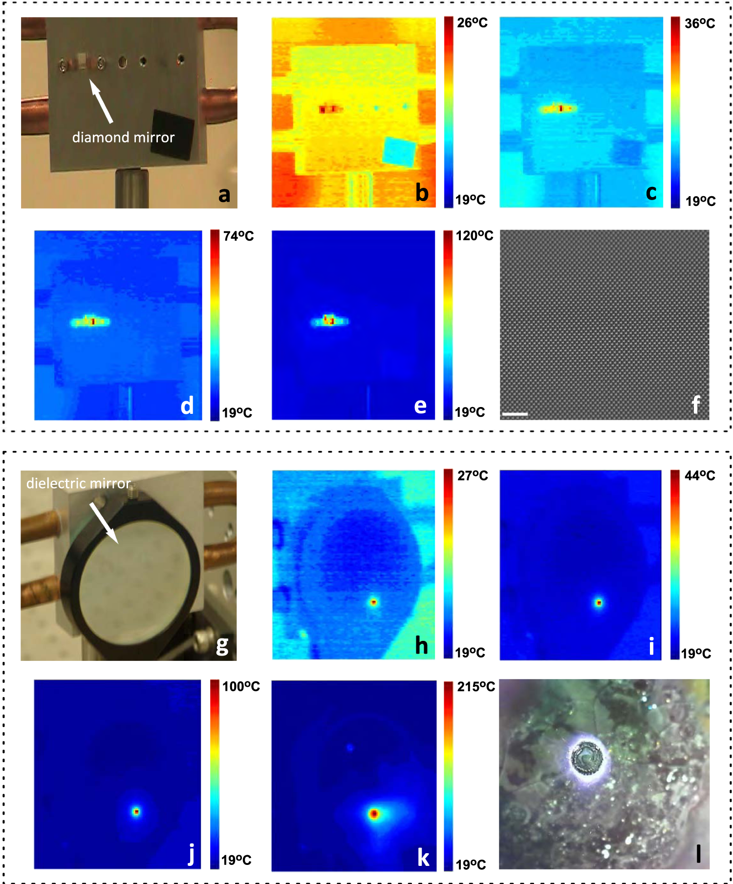 Fig. 4: Laser-induced damage testing of diamond and dielectric mirrors.