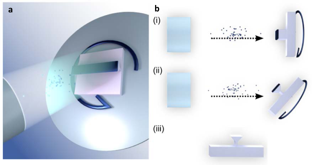Fig. 5: Reactive ion beam etching (RIBAE).