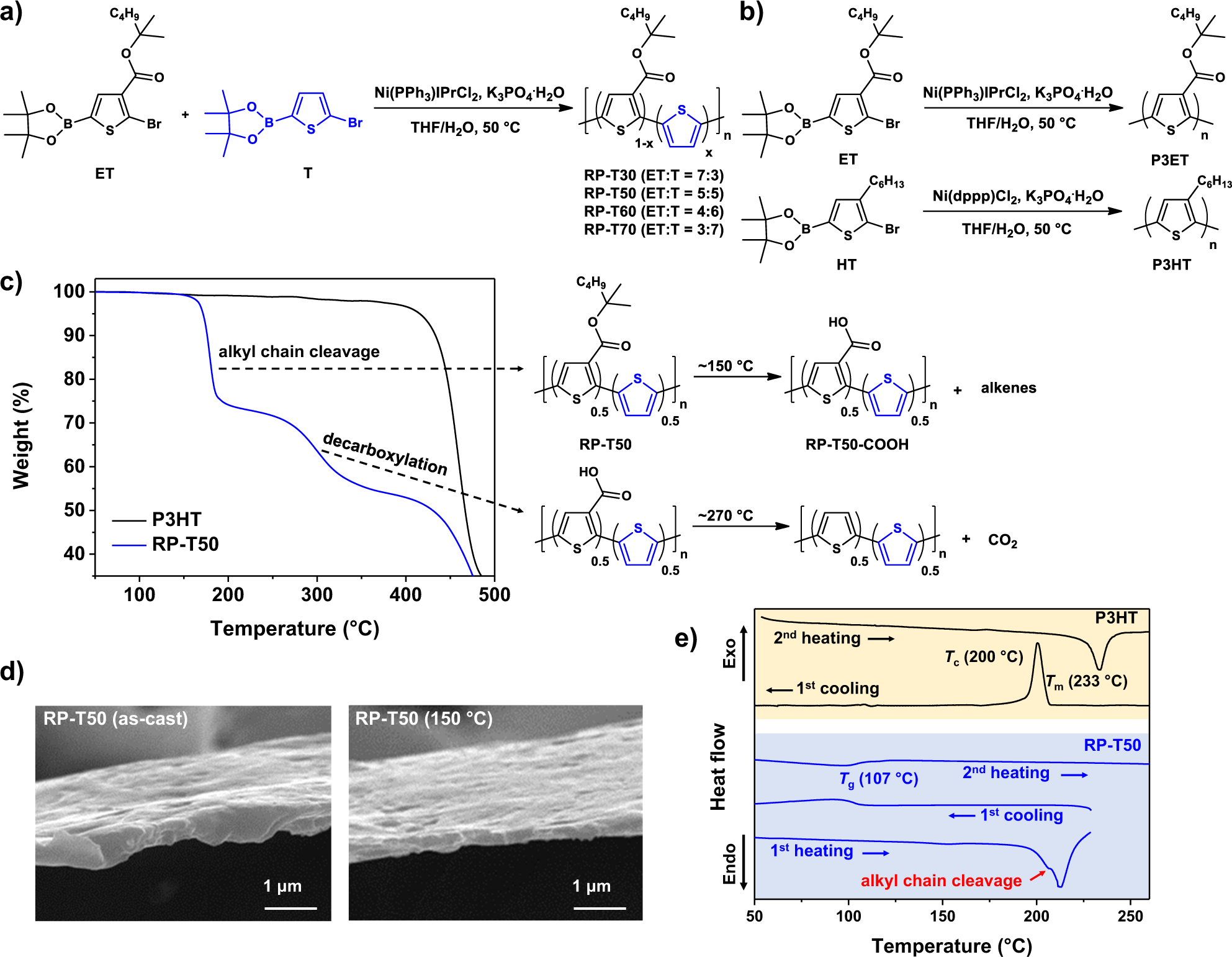 Integrating charge mobility, stability and stretchability within conjugated  polymer films for stretchable multifunctional sensors | Nature  Communications