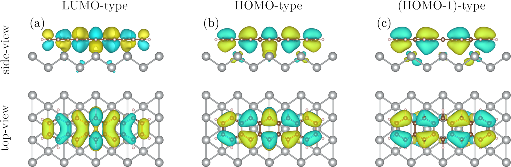 Fig. 3: Calculated orbitals of pentacene on the Ag(110) cluster.