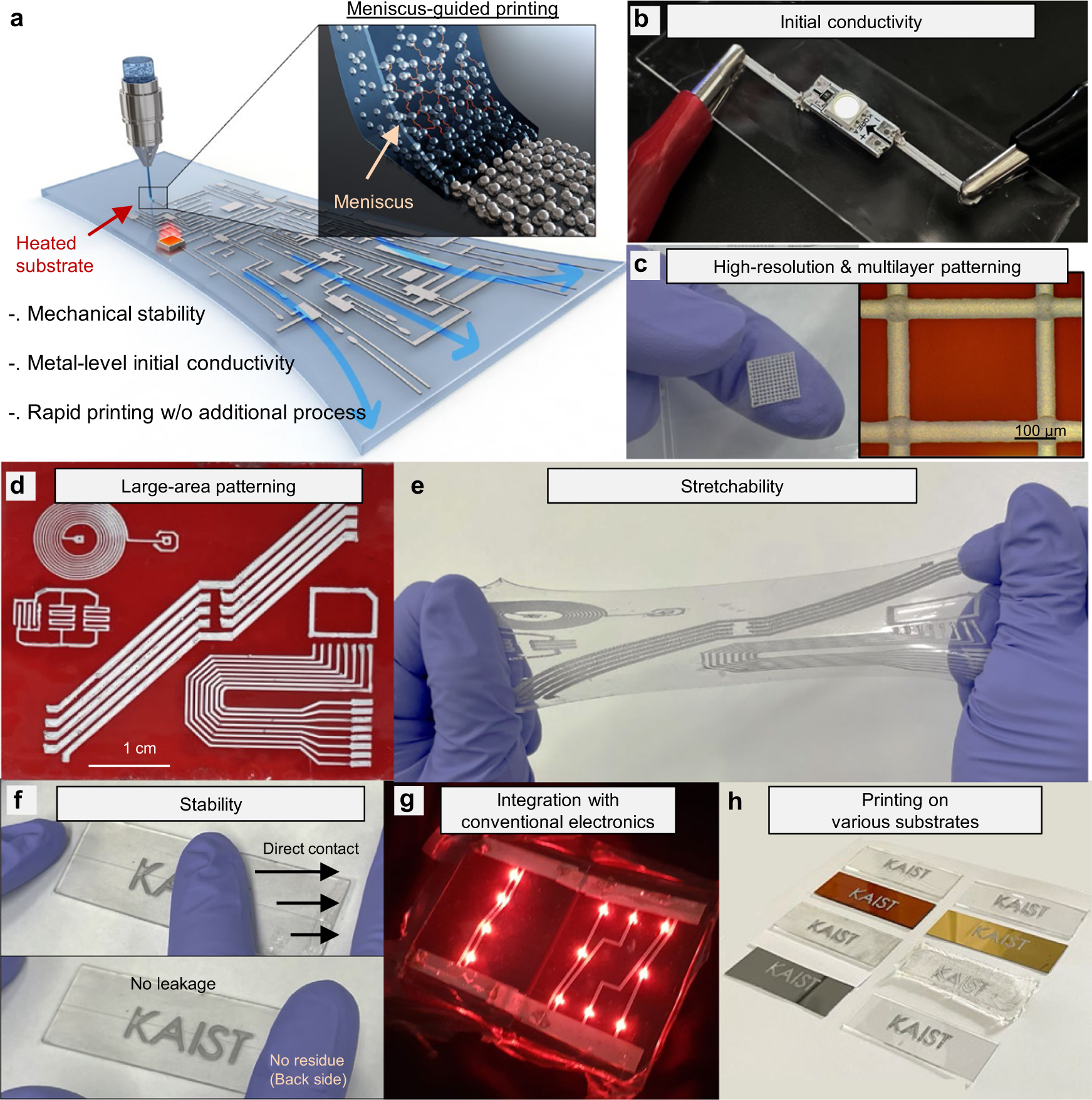 Rapid meniscus-guided printing of stable semi-solid-state liquid metal  microgranular-particle for soft electronics | Nature Communications