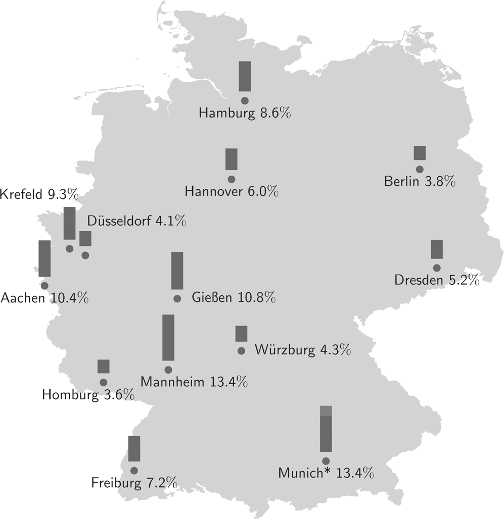 Cross-sectional seroprevalence surveys of SARS-CoV-2 antibodies in children  in Germany, June 2020 to May 2021 | Nature Communications